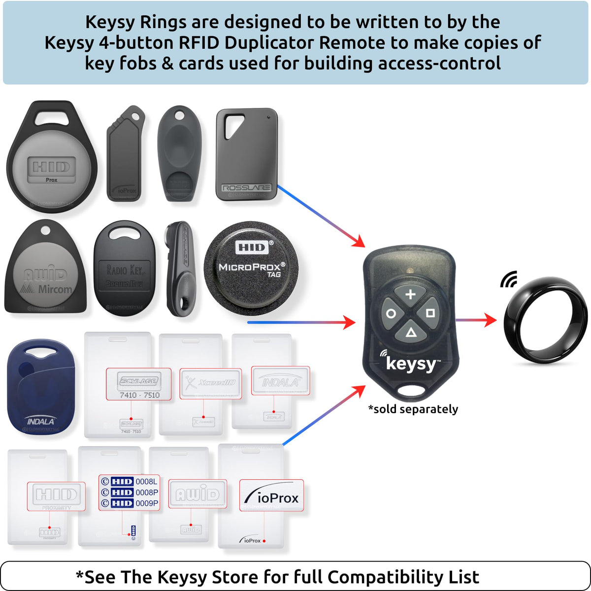 Keysy ring worn on finger demonstrates comfortable daily wear