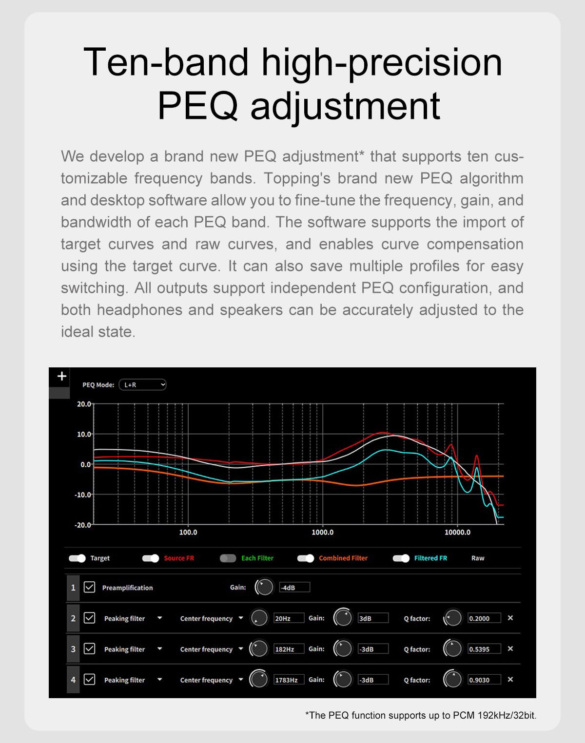KGUSS DX5II display and controls for easy EQ and profiles.