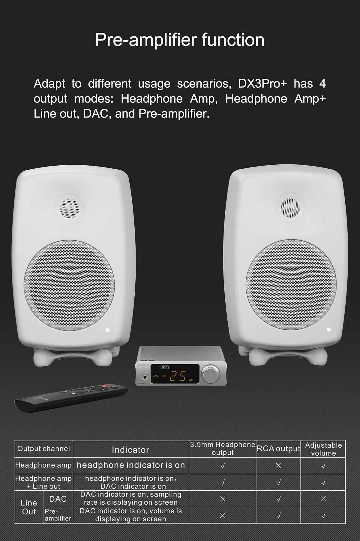 KGUSS Topping DX3Pro+ coax output for wired digital connections.