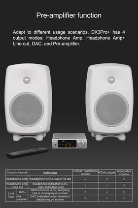 KGUSS Topping DX3Pro+ coax output for wired digital connections.