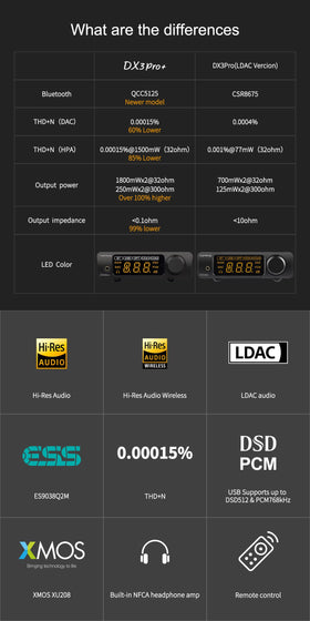 KGUSS Topping DX3Pro+ remote control for convenient on-seat adjustments.