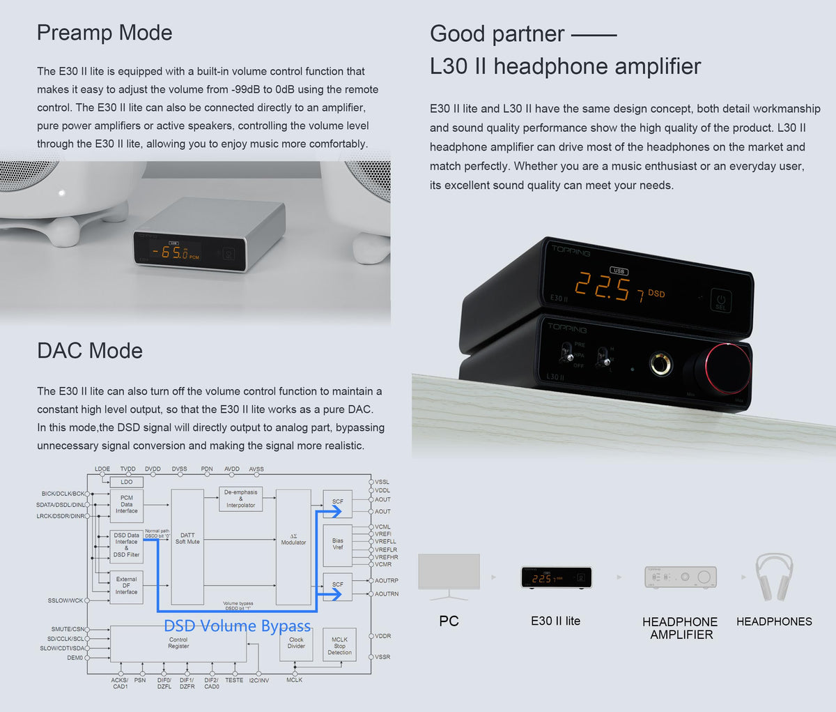 KGUSS Topping E30II lite connected to amplifier showing seamless preamp integration
