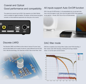 KGUSS Topping E30II lite USB input close detail enabling high-resolution streaming