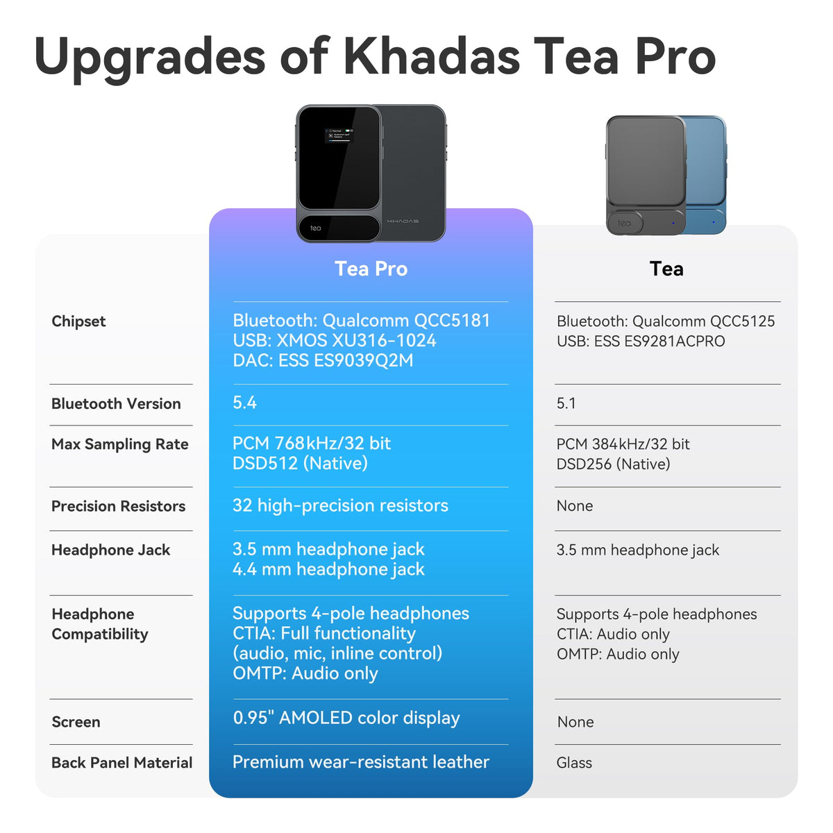 Khadas Tea Pro leather back resists scratches and adds refined grip.
