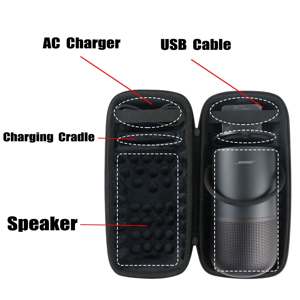 khanka hard case with Bose speaker inside illustrating secure storage benefit