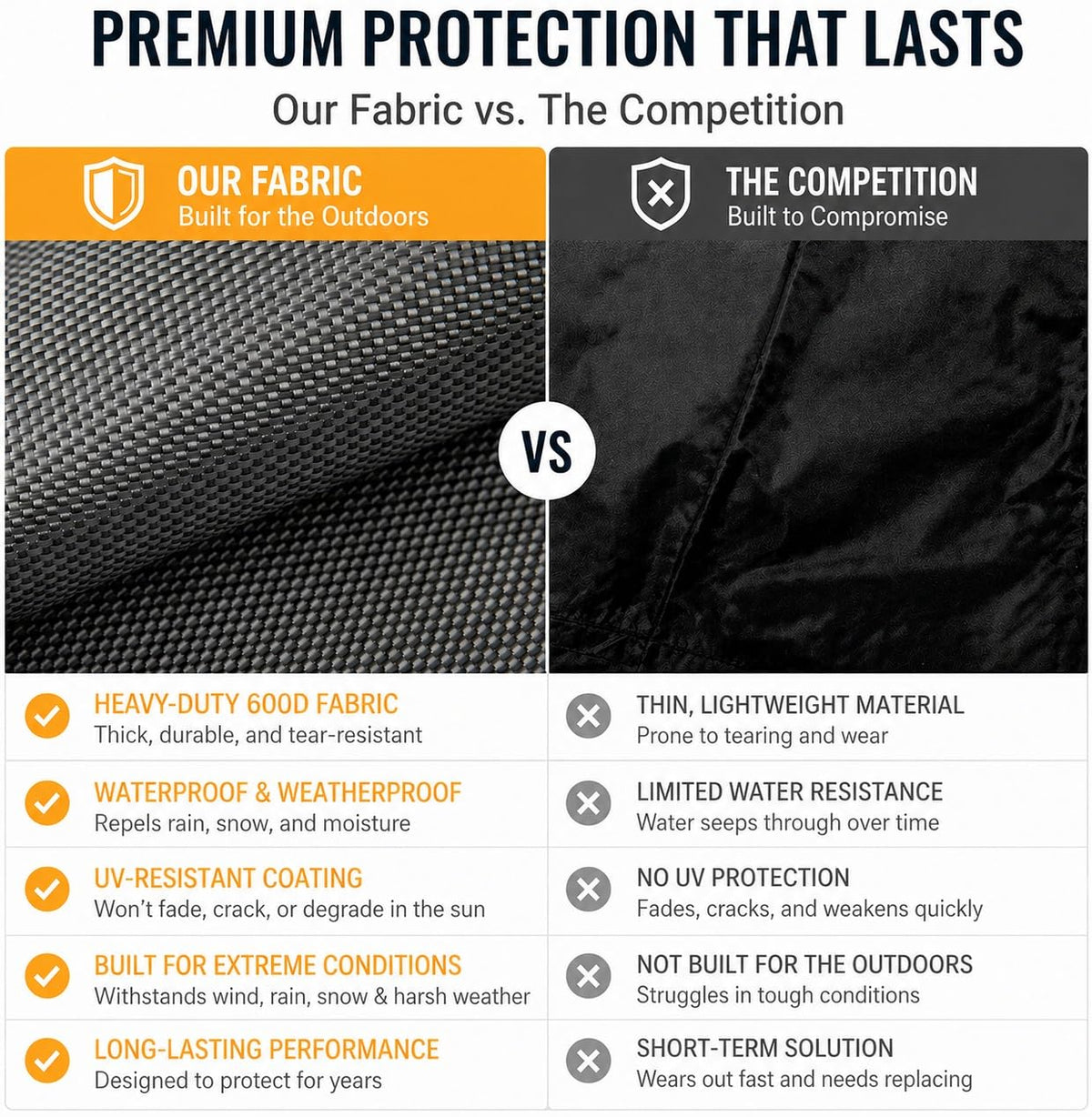 KHOMO GEAR Panther cover resists UV and dust for outdoor TVs