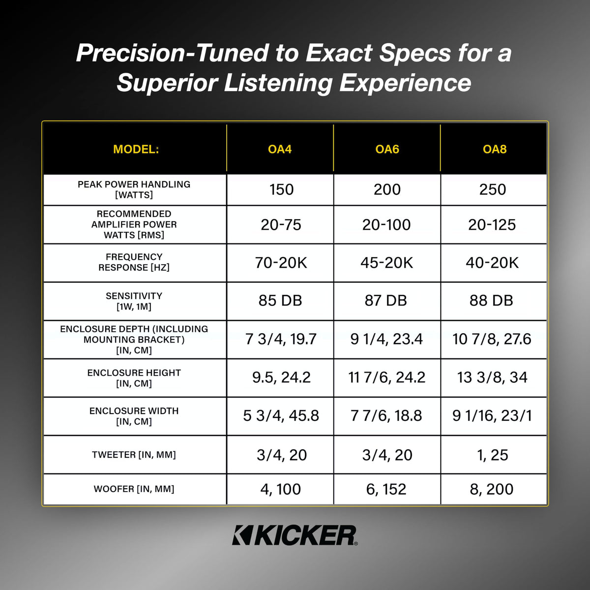 KICKER 52OA6B weatherproof design protects against rain and sun.