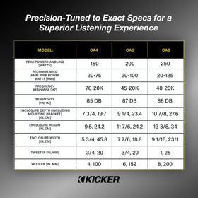 KICKER 52OA6B weatherproof design protects against rain and sun.