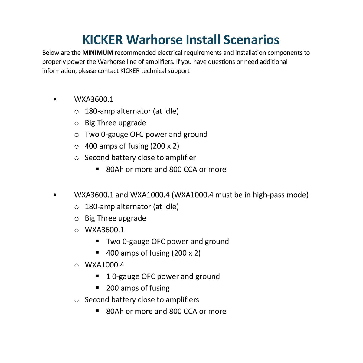 KICKER Warhorse WXA3600-1 diagnostic tool shows real-time amp status