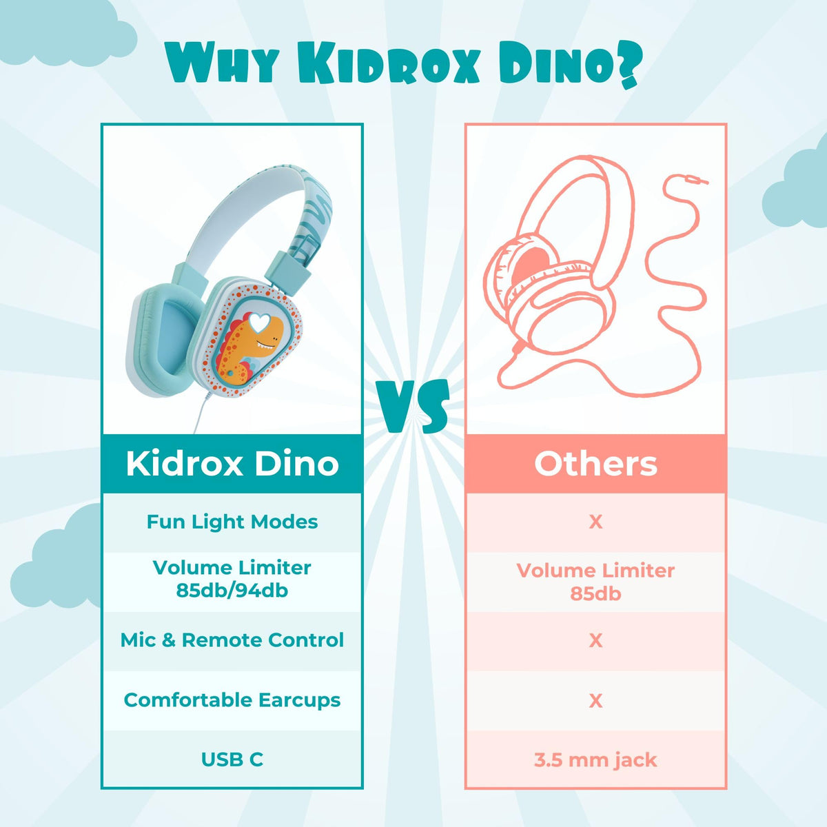 Kidrox Dino headphones offer 85 dB and 94 dB limits to manage loudness safely.