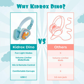 Kidrox Dino headphones offer 85 dB and 94 dB limits to manage loudness safely.