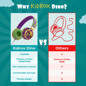 Kidrox Dinosaur Headphones ideal for school or travel use on tablets, laptops, and phones.