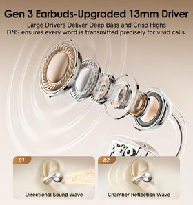 King Lucky earbuds worn with glasses showing secure, pressure-free fit