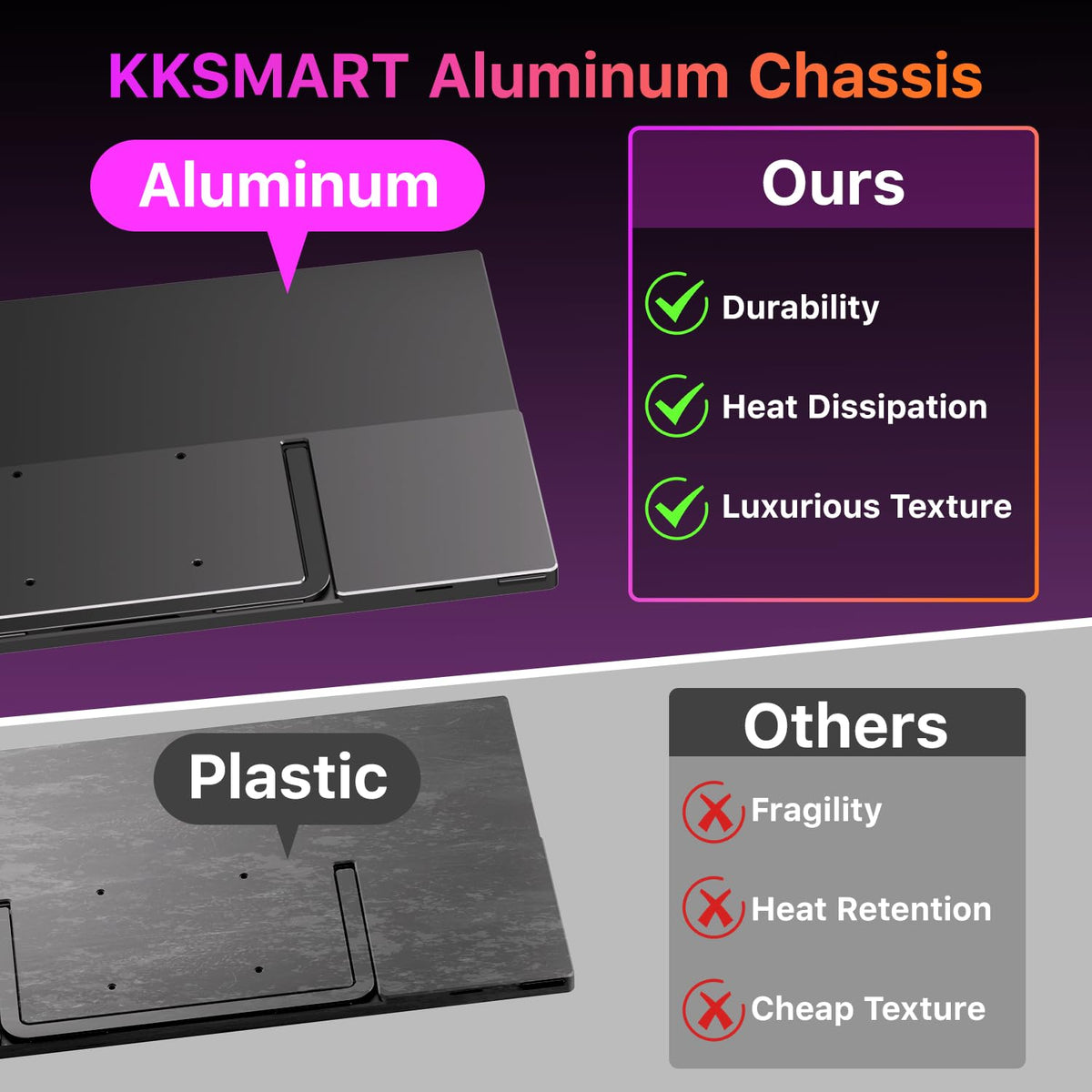 Kksmart built-in speaker offers convenient audio during presentations