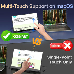 kksmart dual USB-C and HDMI ports work with laptops, consoles, and desktops for versatile connections