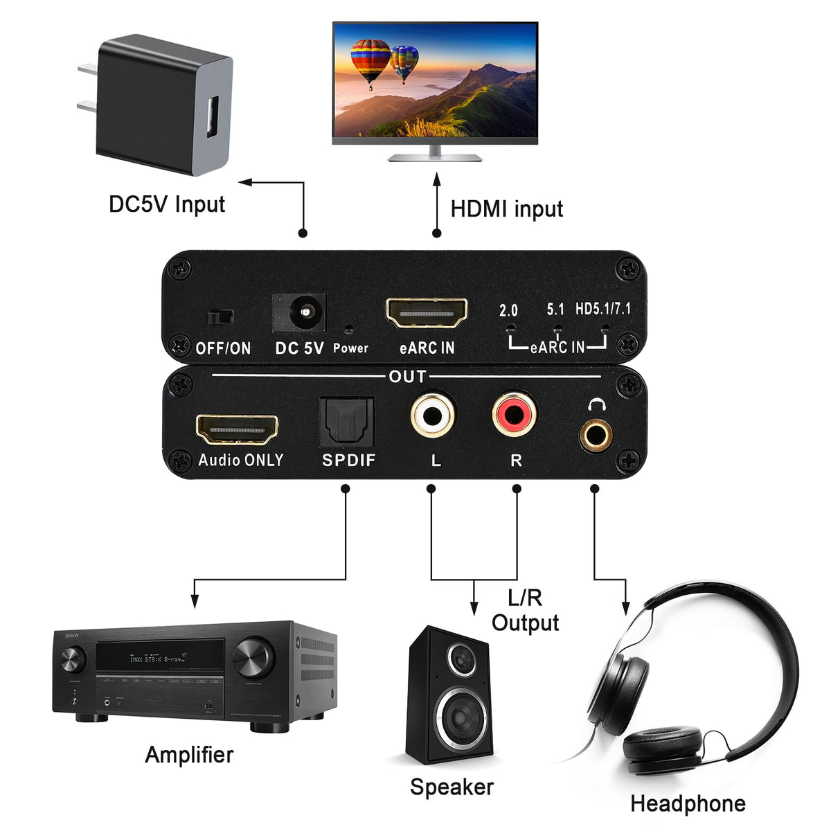 KLEAWARTE converter rear ports display HDMI, optical, RCA, and 3.5mm connections.