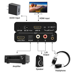 KLEAWARTE converter rear ports display HDMI, optical, RCA, and 3.5mm connections.
