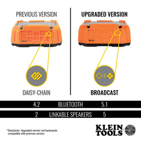 Klein Tools AEPJS3 USB charge-out ports enabling device charging on site