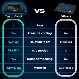 KLIM Turbofrost fits laptops up to 17.3 inches securely