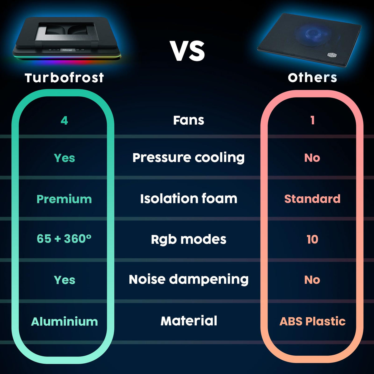 KLIM Turbofrost fits laptops up to 17.3 inches for broad compatibility.