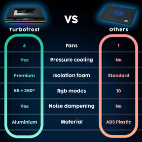 KLIM Turbofrost fits laptops up to 17.3 inches for broad compatibility.