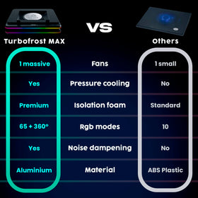 German-engineered KLIM Turbofrost Max designed for reliable cooling