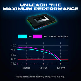 KLIM Turbofrost adaptive foam reduces noise during intense gaming.