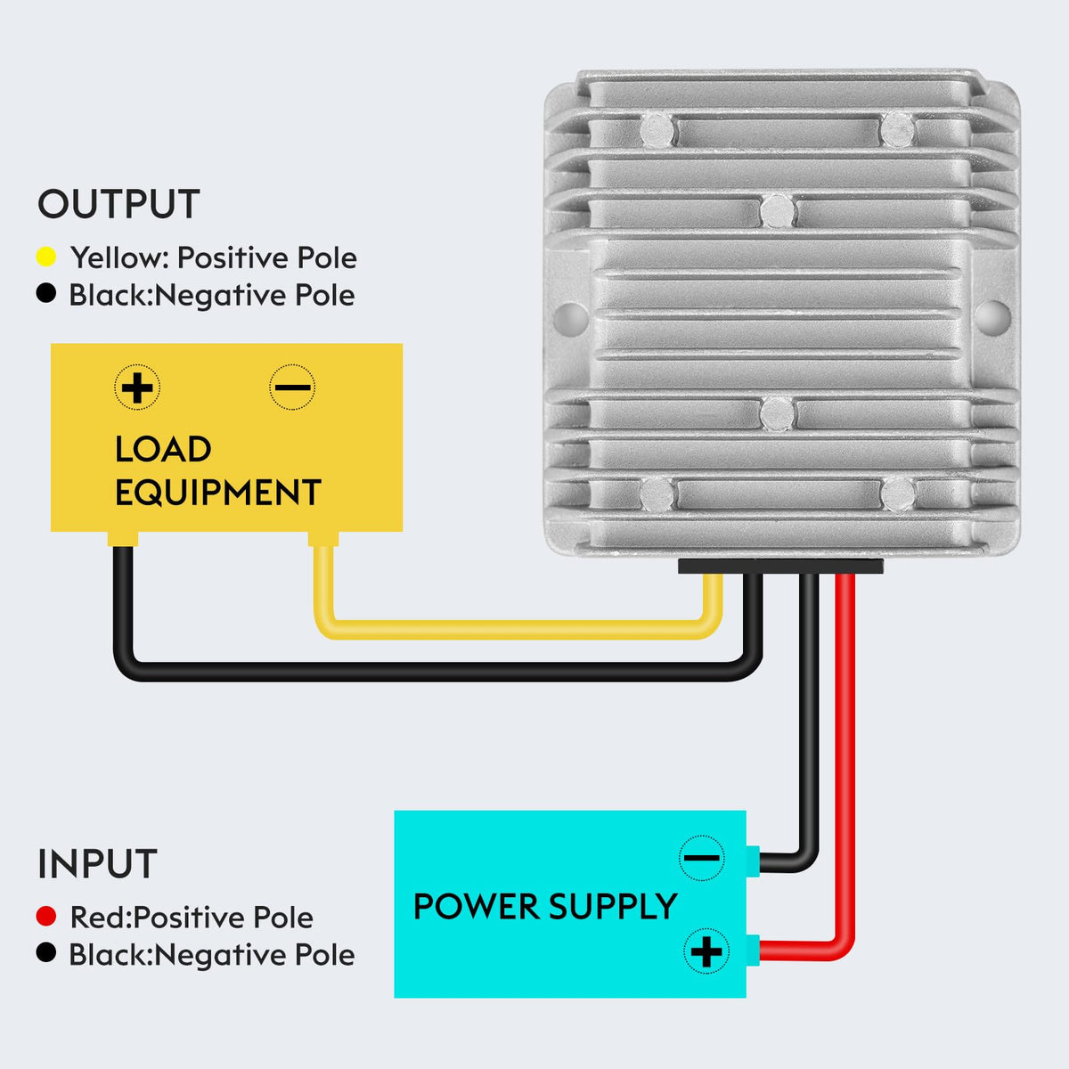 Klnuoxj 12V 20A output label indicating precise regulation
