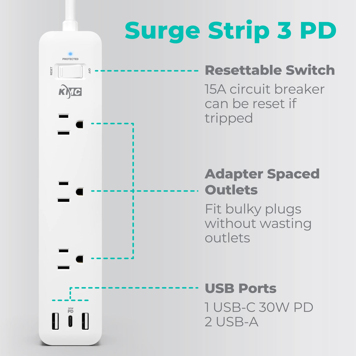 KMC outlet-spaced design fits bulky adapters without crowding