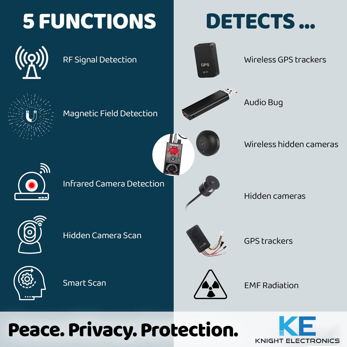 Knight KT-8000 magnet detection identifies hidden devices and trackers.
