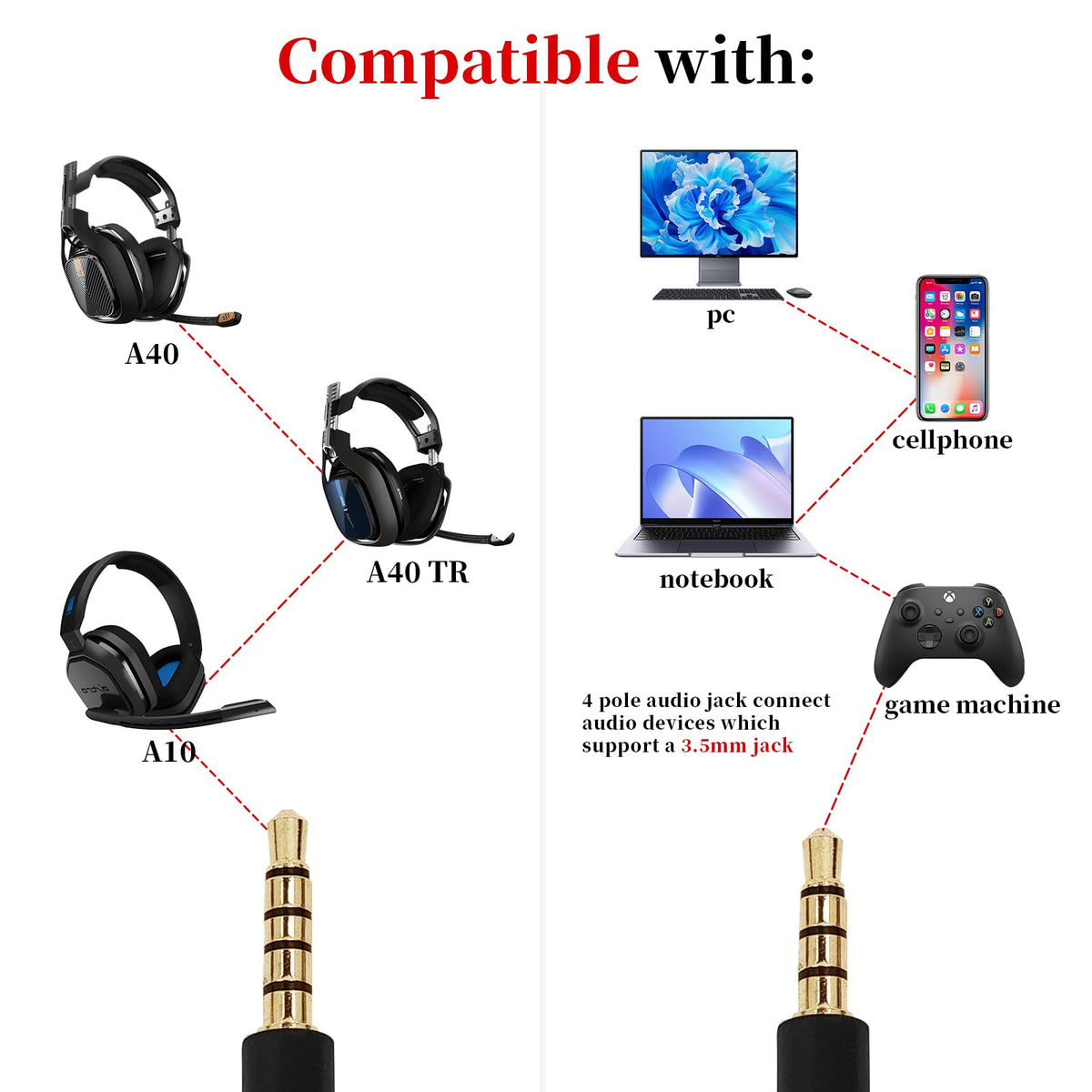 Knomix cable plugged into an Astro headset showing easy installation and fit
