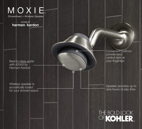 Kohler Moxie showerhead with water spray illustration.