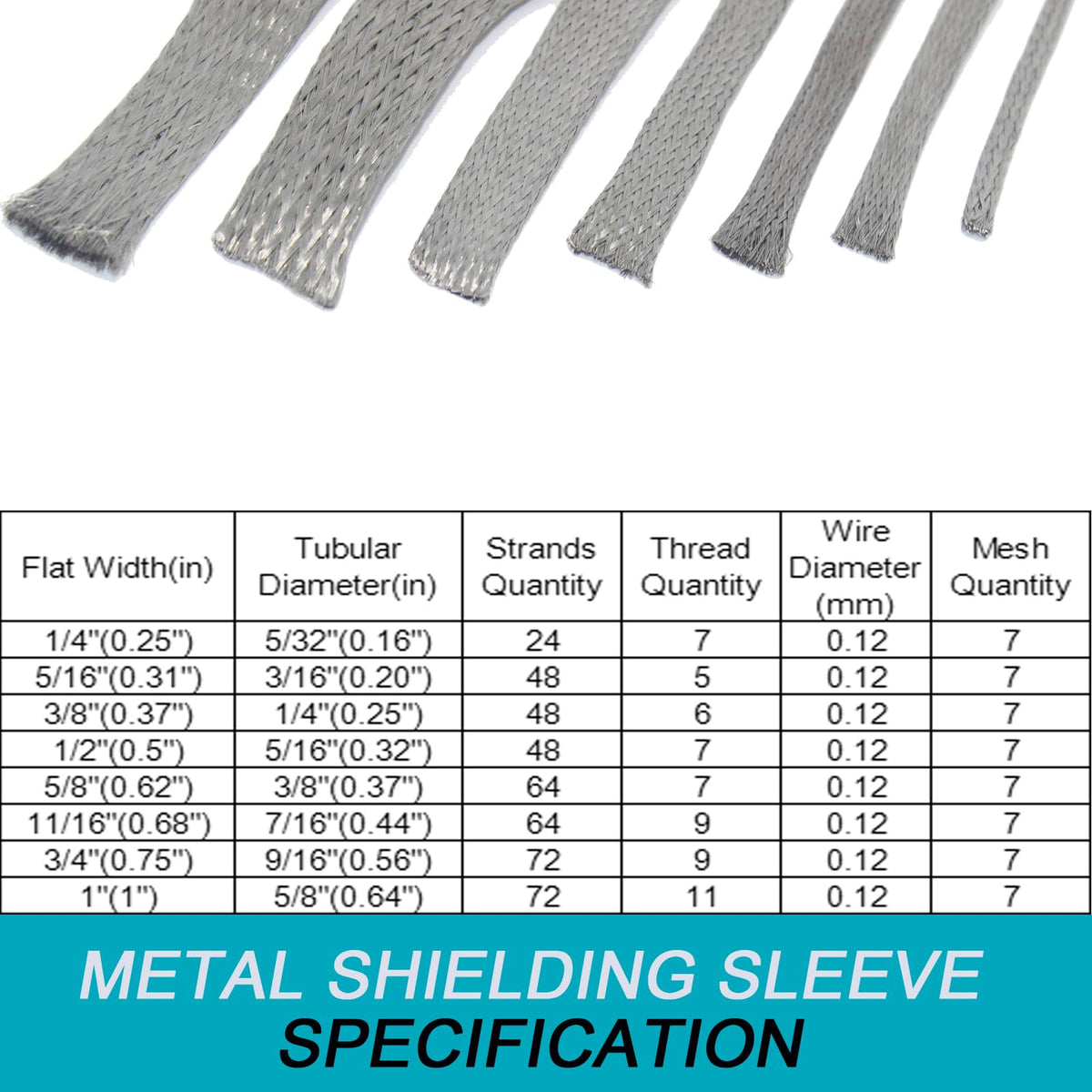 Kokey-xy sleeve supports HDMI and video lines with durable shielding.