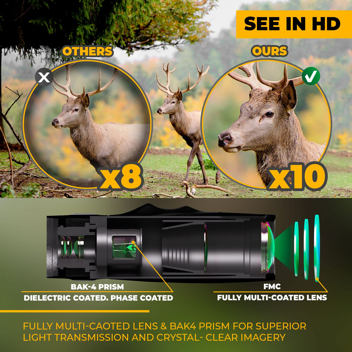Koly BAK-4 monocular eyepiece designed for comfortable viewing