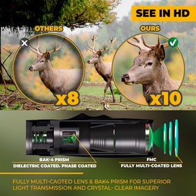 Koly BAK-4 monocular eyepiece designed for comfortable viewing