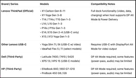 Koncept renewed ThinkPad dock with warranty and universal compatibility.