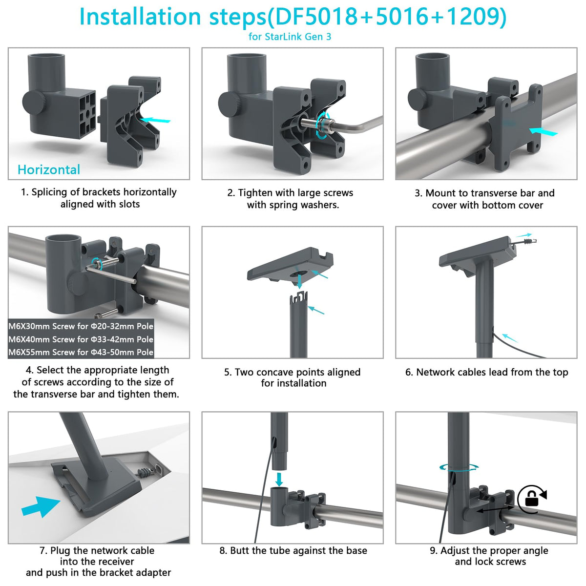 Koroao Starlink Gen 3 mount compatibility across Gen 3, Mini, and Standard configurations