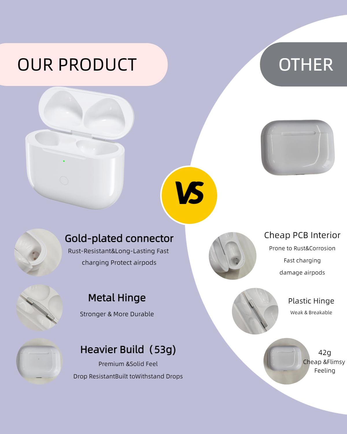 KOSWO AirPods case with USB-C and wireless charging options