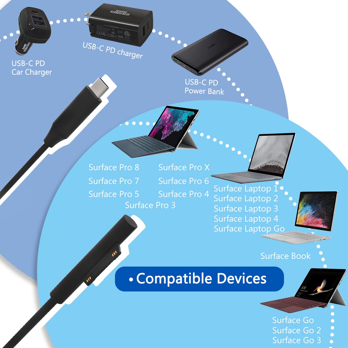 KSW KINGDO in-car use demonstrates charging while driving multiple devices