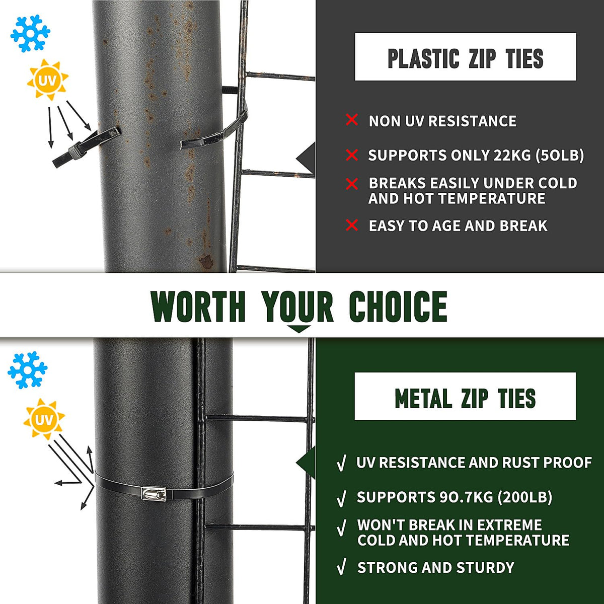 KTDSFA used on chain-link fence repair illustrating durable long-term hold benefit