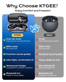 KTGEE Earbuds worn with secure, comfortable fit during workouts.