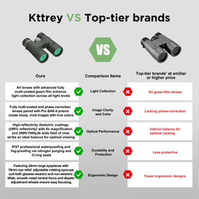 Kttrey 8x42 binoculars tripod-port compatibility for stable viewing.