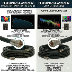 KUNOVA coiled 50 ft cable beside tape measure showing manageable length
