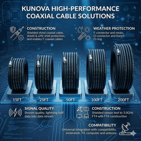 KUNOVA outdoor satellite termination with O-ring showing weatherproof seal