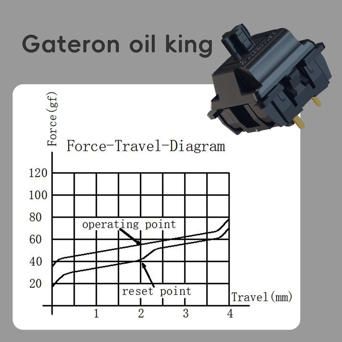 Kutethy Gateron Oil King switches in OEM trays for organized, protected transit.