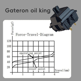 Kutethy Gateron Oil King switches in OEM trays for organized, protected transit.