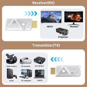 KVZOO wireless HDMI efficient heat dissipation keeps devices cool.