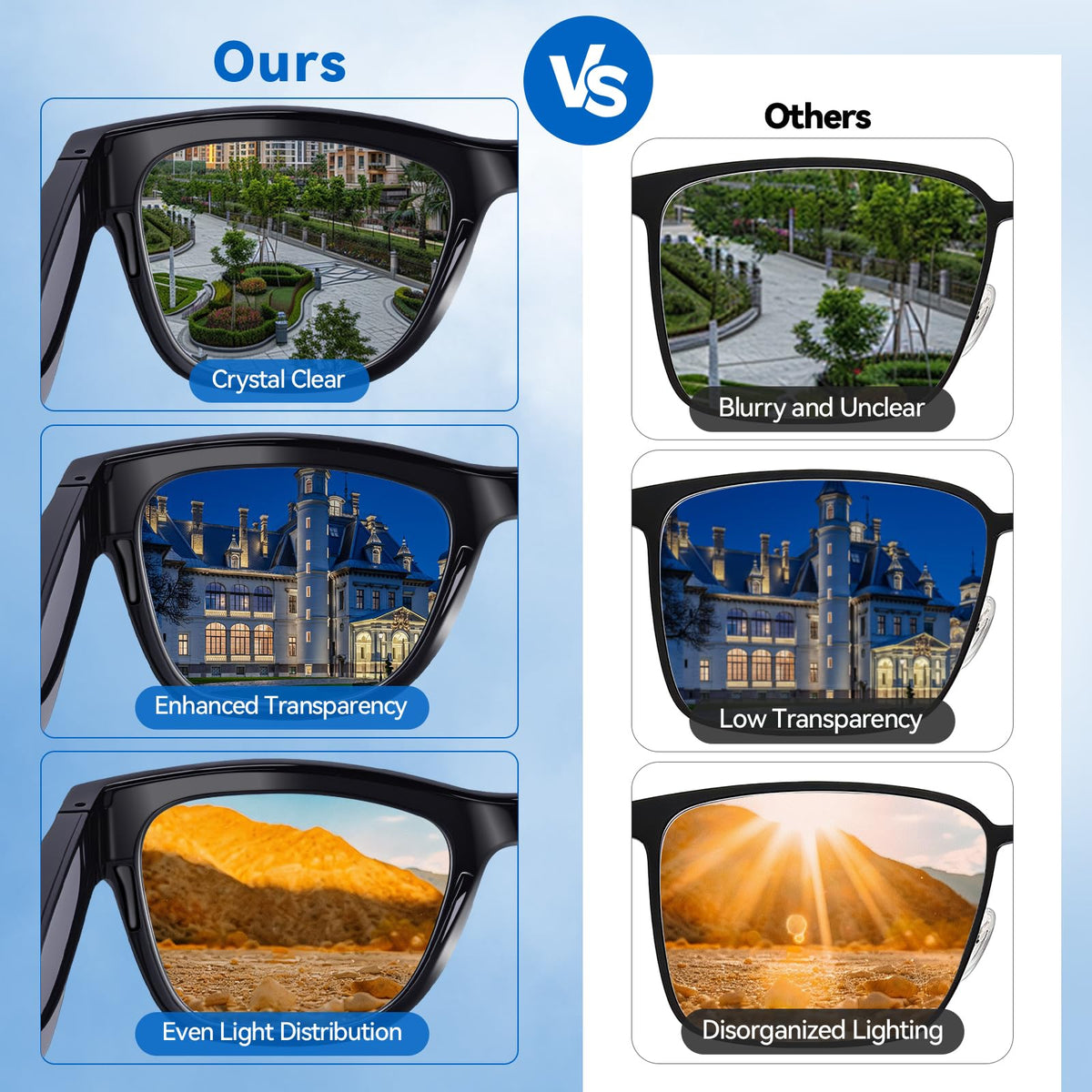 KWENRUN AI Smart Glasses protect eyes from UV and blue light.