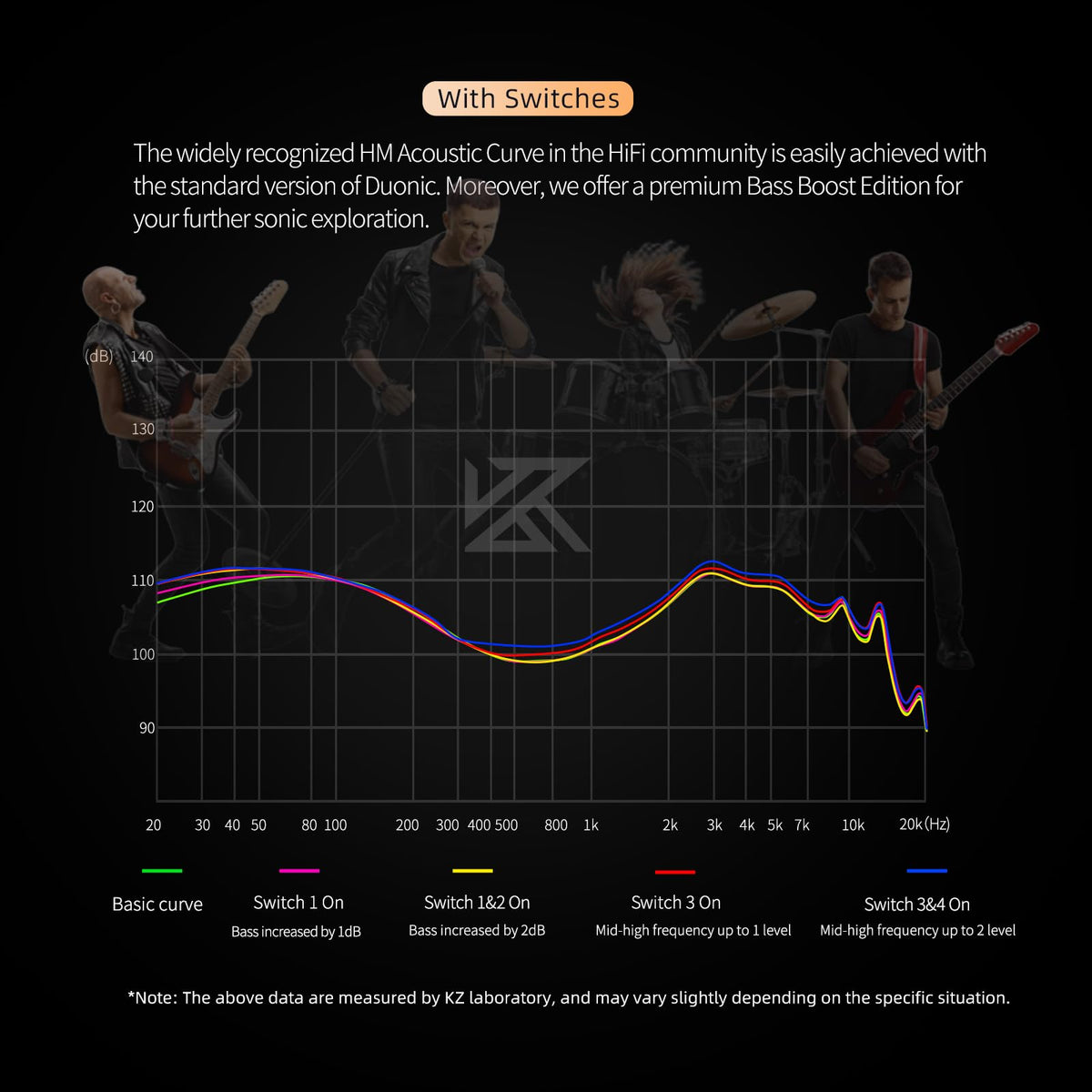 KZ Duonic lifestyle studio monitoring scene showing stage use and accurate sound