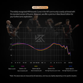 KZ Duonic lifestyle studio monitoring scene showing stage use and accurate sound